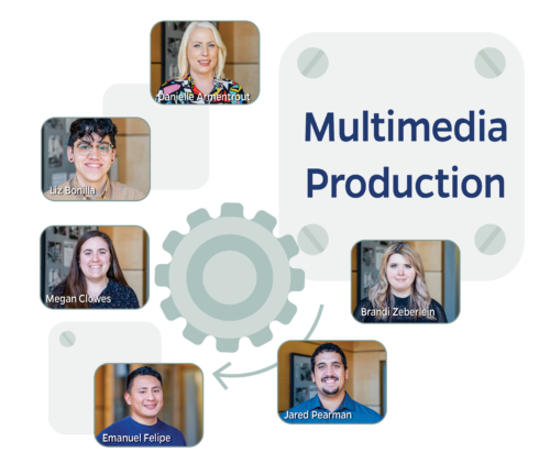 5 person Media production team